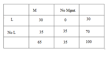 table for Gmat 5.png