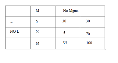table for Gmat 4.png