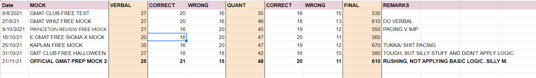 GMAT MOCKS.PNG