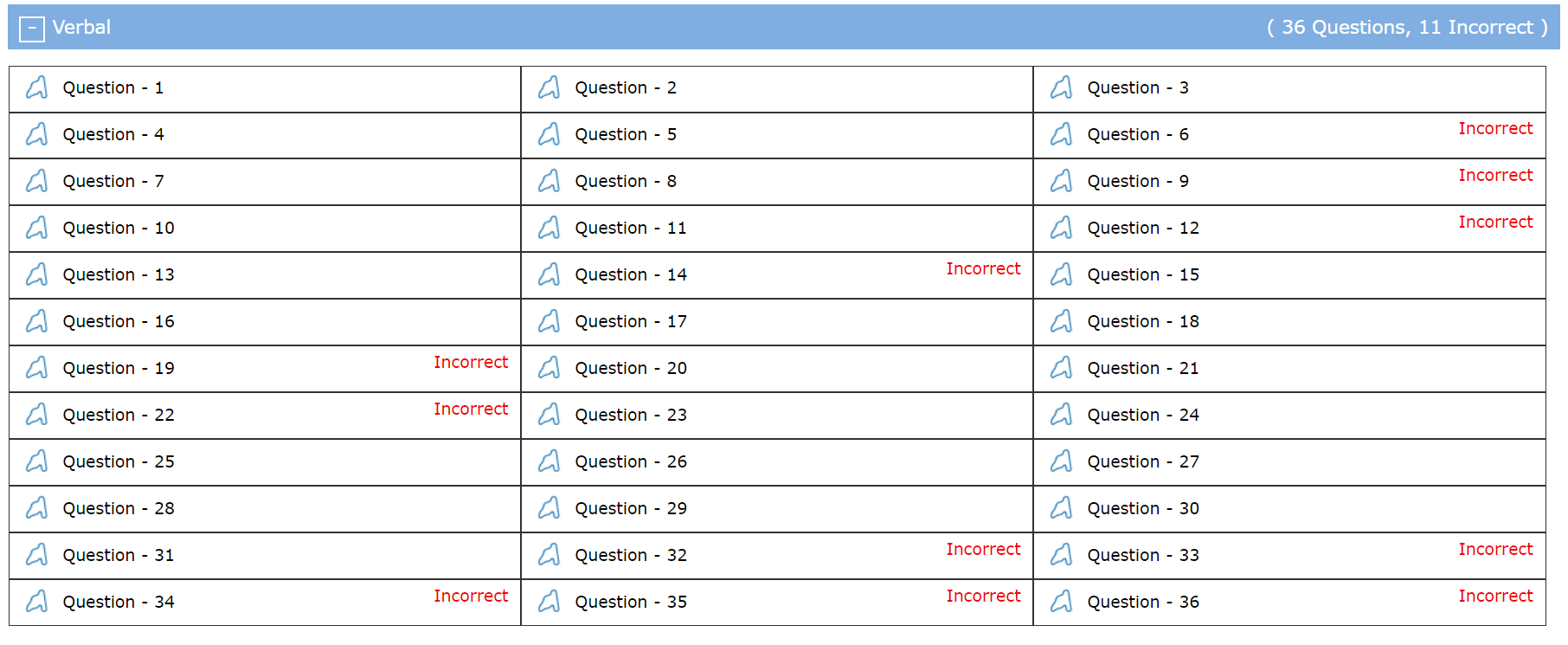 Verbal Questions Summary.png