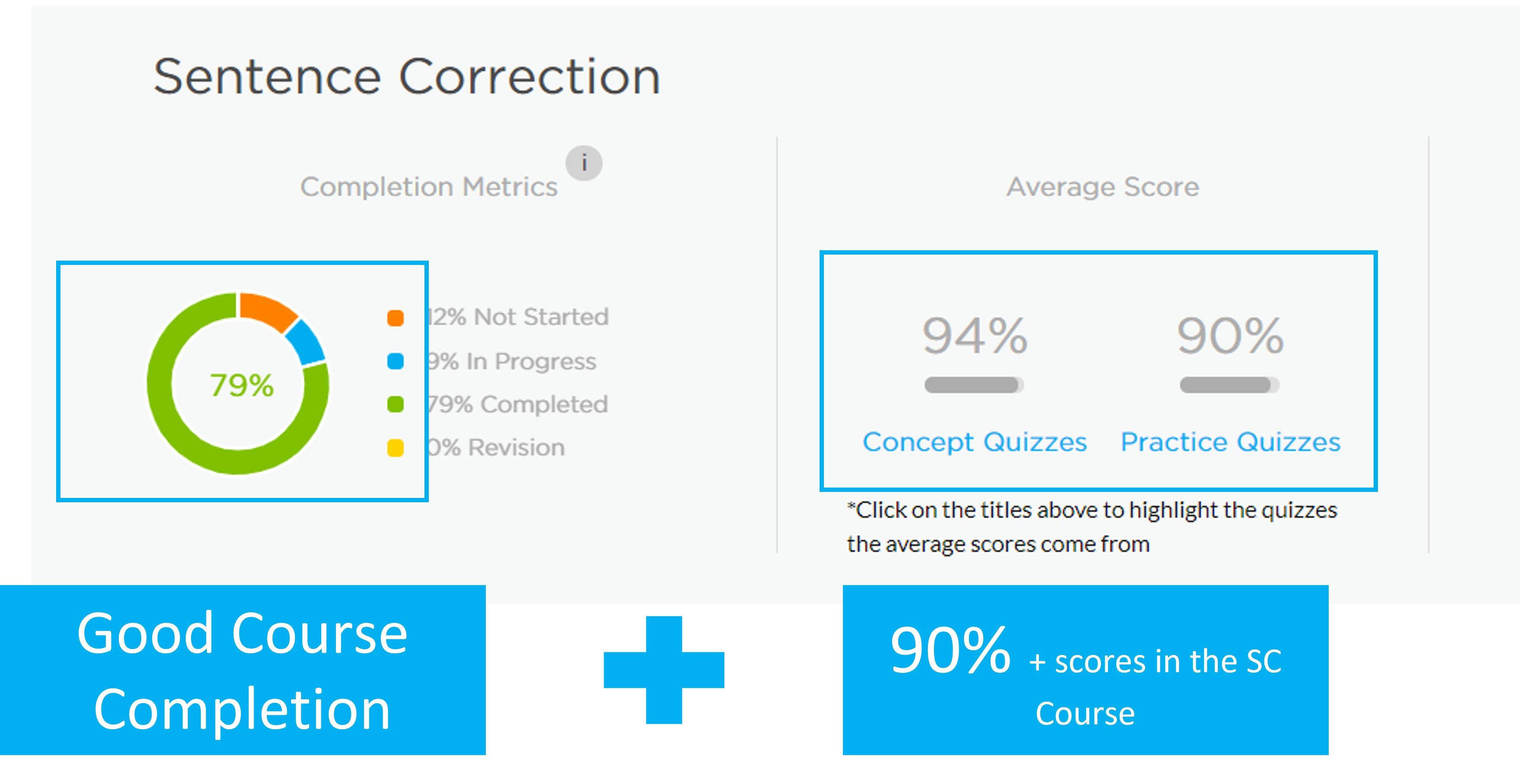 Image_SC Course Attempt_NiharikaA.jpg