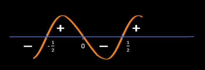 -0.5 to +0.5 Sine Wave.JPG