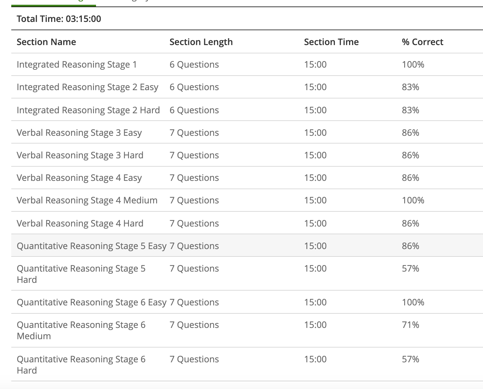 Official Prep EA 3 83% correct (no EA score-equivalent generated) / EA 3b.png EA 3b.png