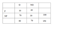 table for Gmat 8 .png