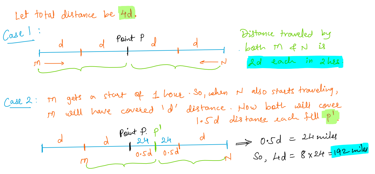 Visualization of the situation.png