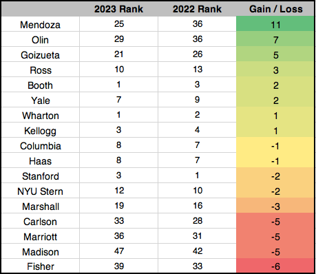 Top Gainers n Losers.png