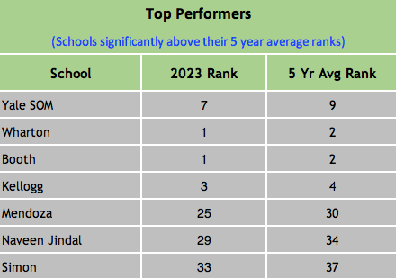 Top Performers 2023.png
