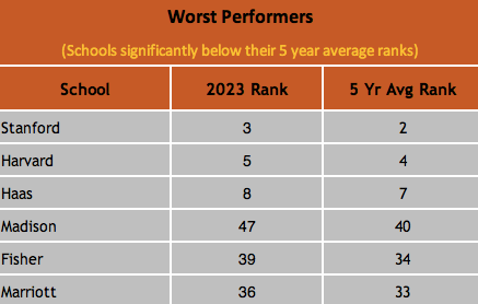 Worst Performers 2023.png