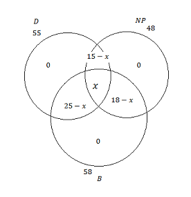 Toddlers 1 GMAT.png