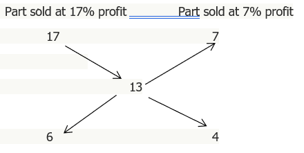 7th Apr 2022 - Post 5.png