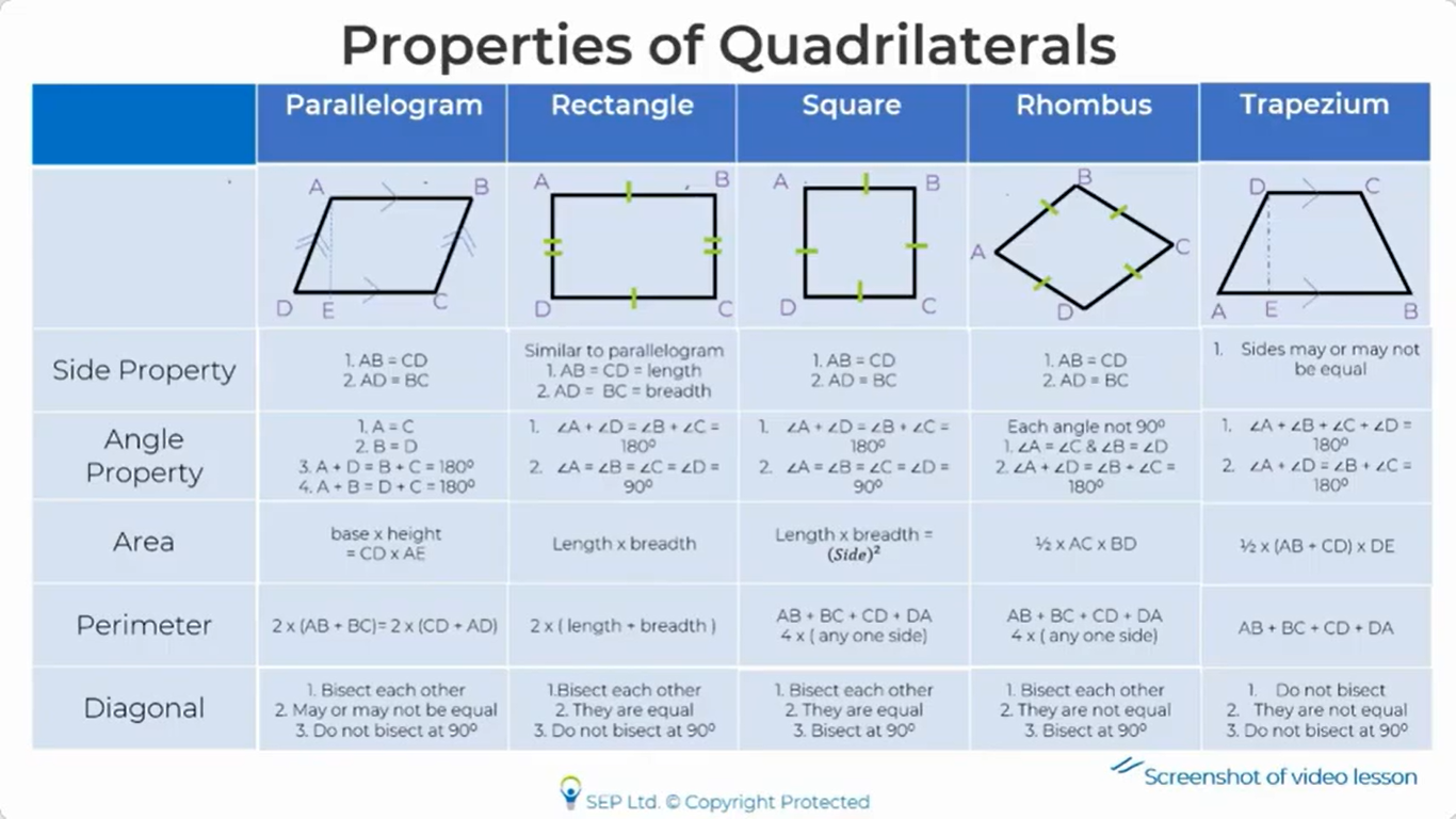 Quad with trapezium.png