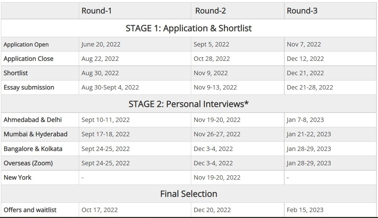Admission Schedule-IIMA.jpg