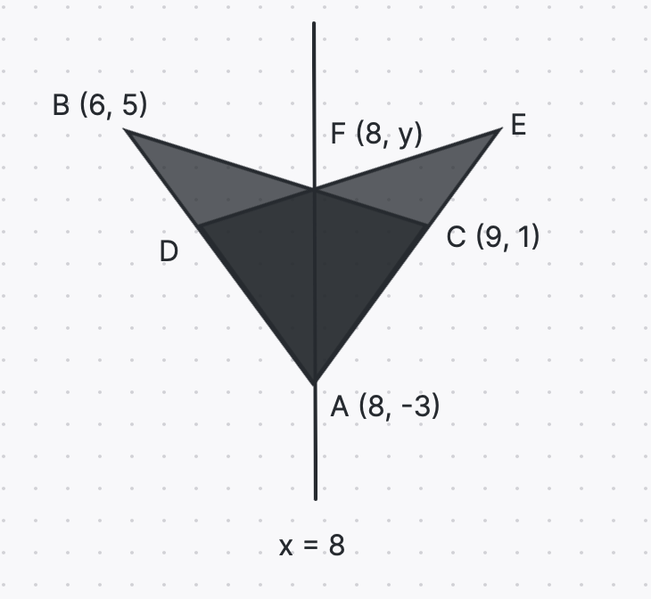 PS Gmat club question.png