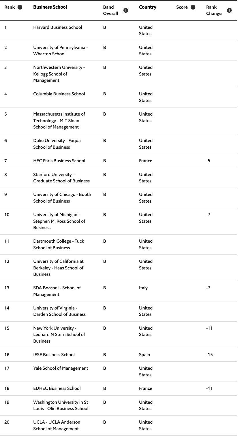 whichmba.economist.com_ranking_full-time-mba.png
