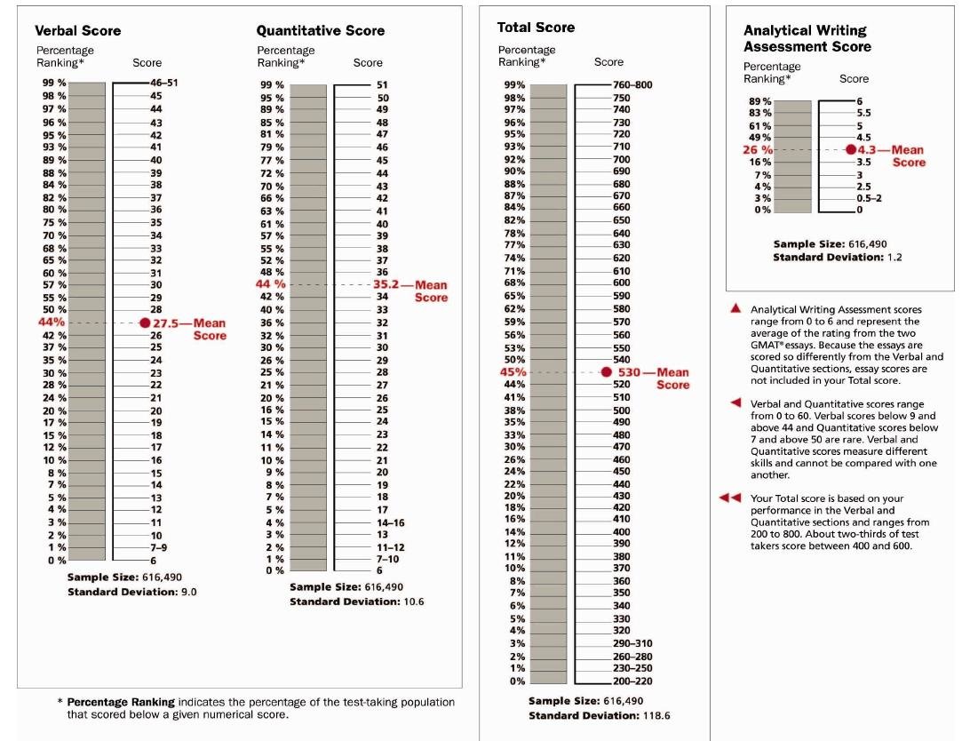 12-2007gmatstandards.JPG