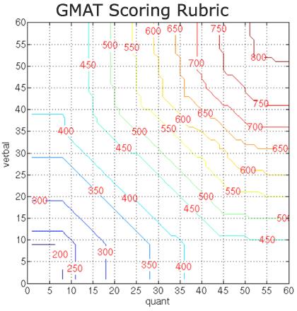 GMATScoreRubric.JPG