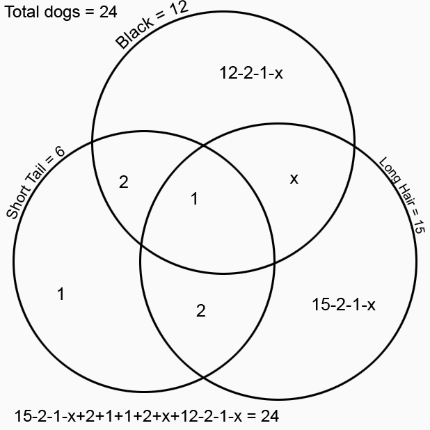 DogDiagram.gif