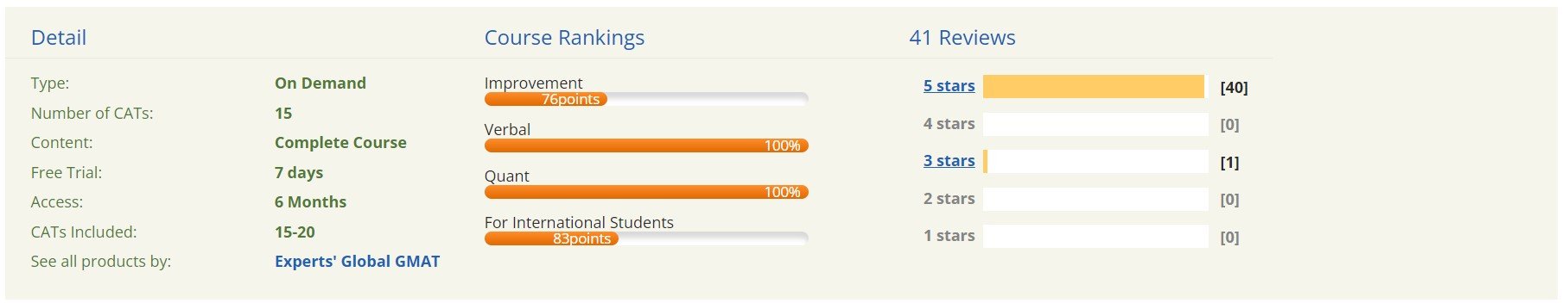 EG- Validity GMATCLUB.jpg
