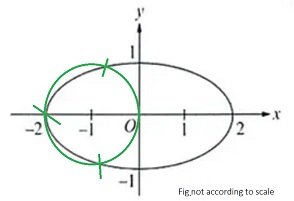 Gmat ellipse.jpg