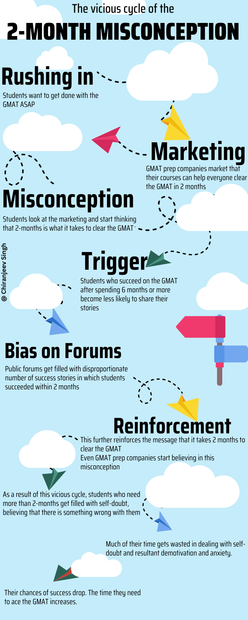 2 Month Misconception - GMAT with CJ.png