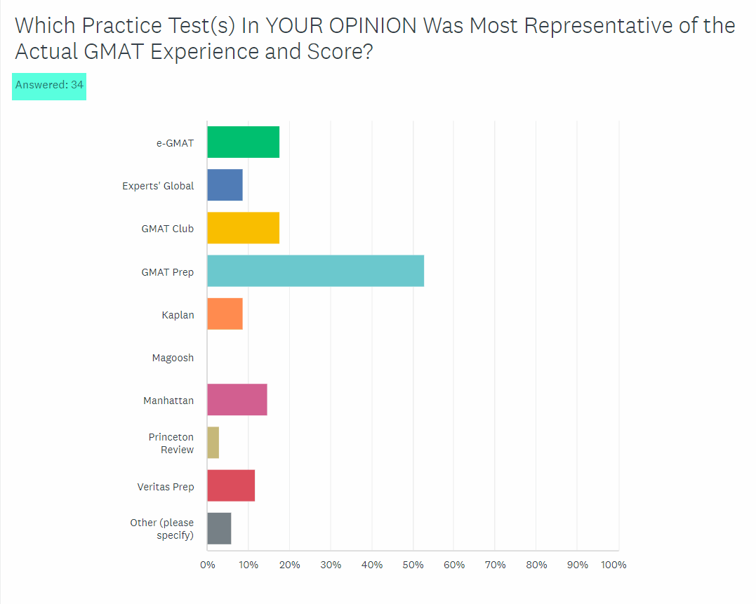 tests-representative.gif