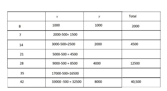 Investment q Gmat.jpg