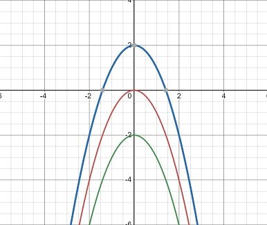 Downward Parabola.jpg