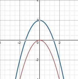 Downward Parabola-2.jpg