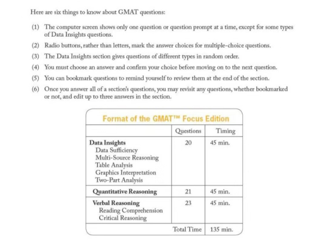 GMAT 2023 Test Structure-2.png