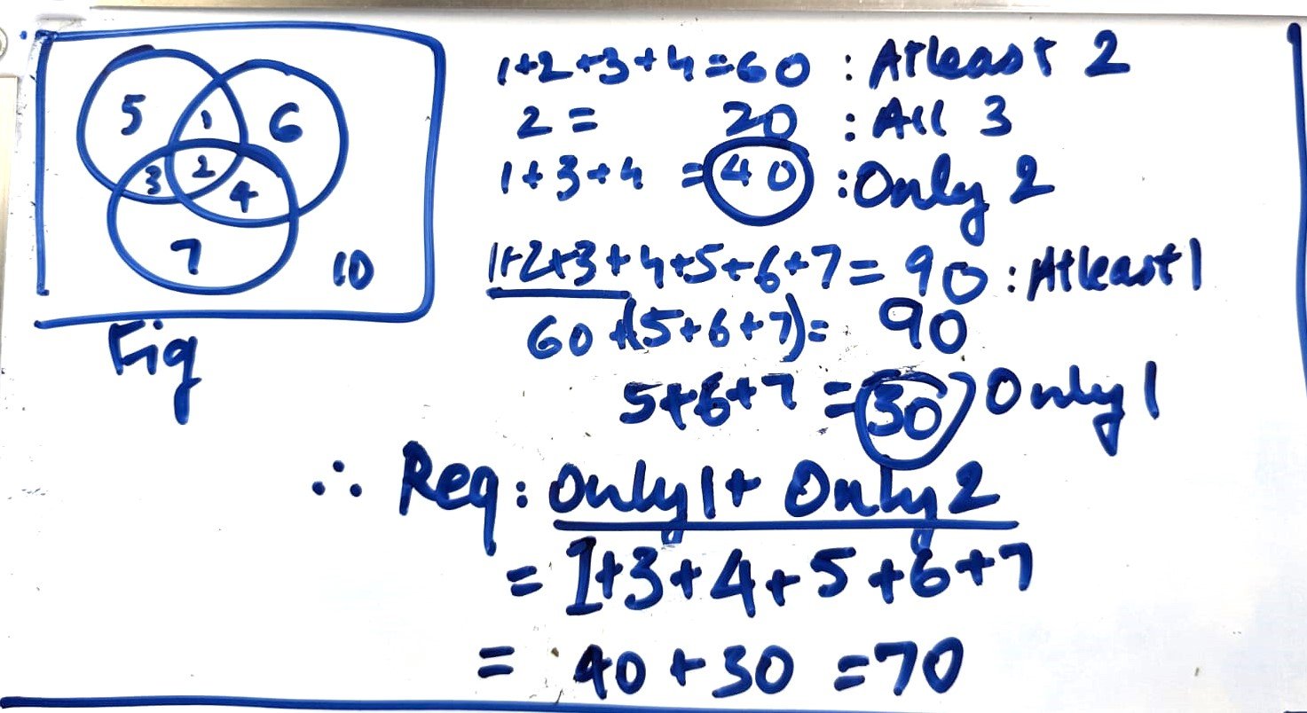 Overlapping sets- experts global.jpg