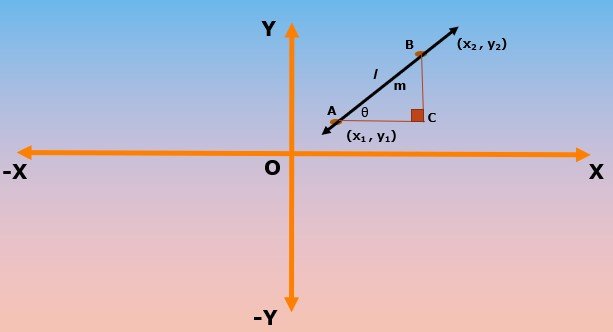 Slope of a Line - 1.jpg