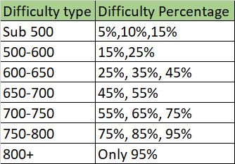 New difficulty levels.jpg