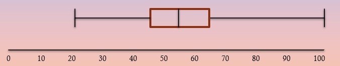 Box and Whisker Example 1.jpg