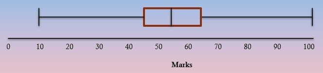 Box and Whisker Example 3.jpg