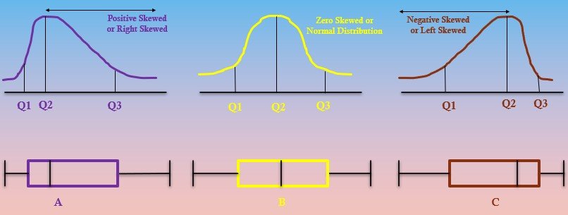 Skewness in Box and Whisker Plot Explained.jpg