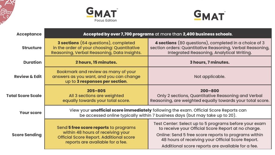 GMAT vs GMAT Focus.jpg