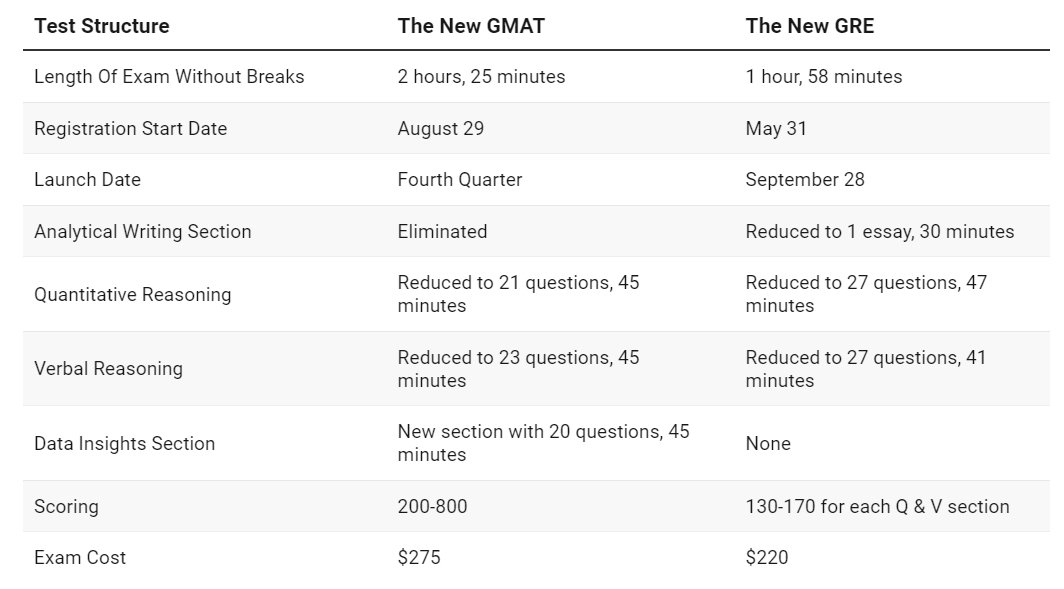 GRE vs GMAT.jpg