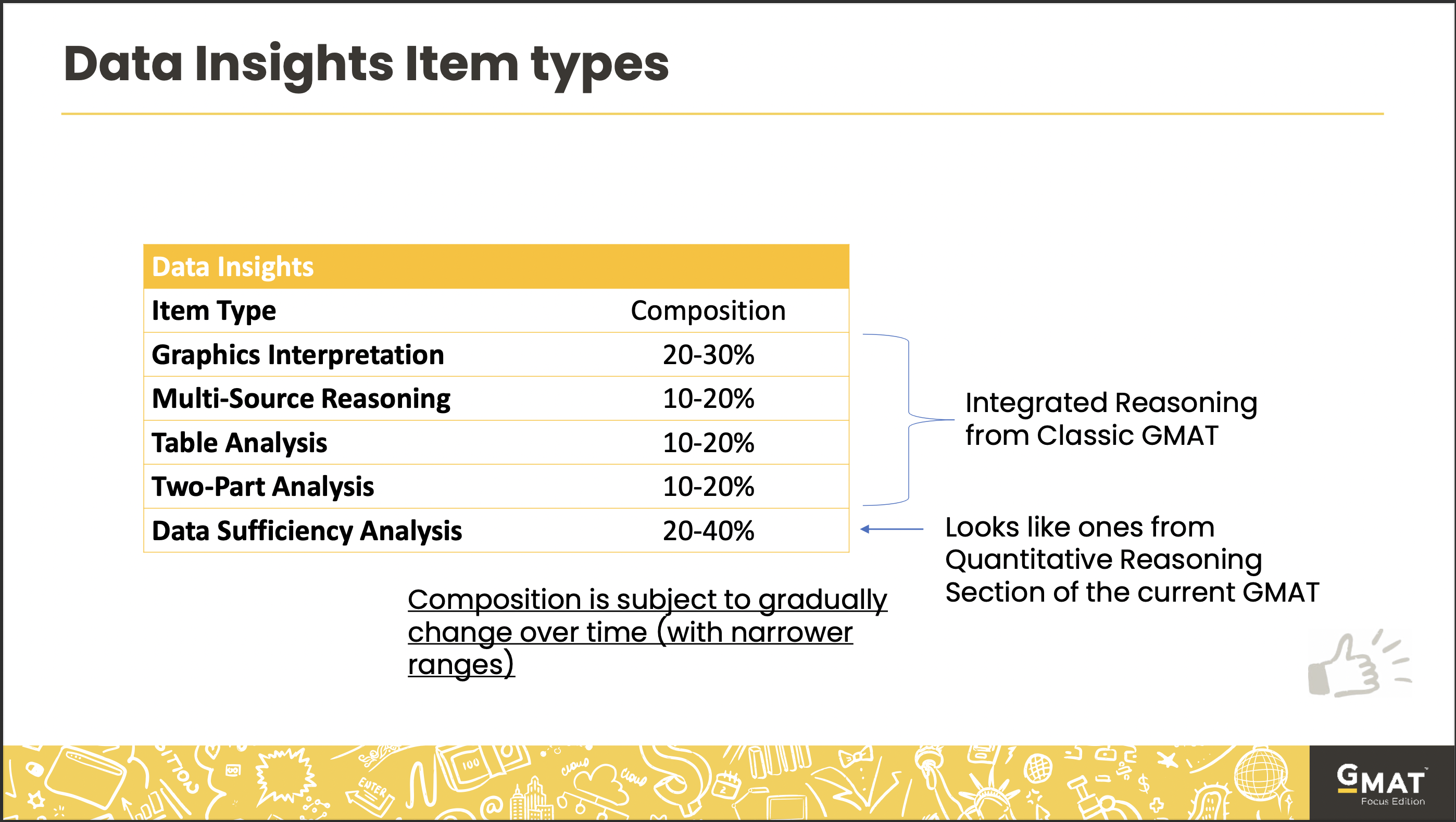 GMAT Focus DI Questions.png