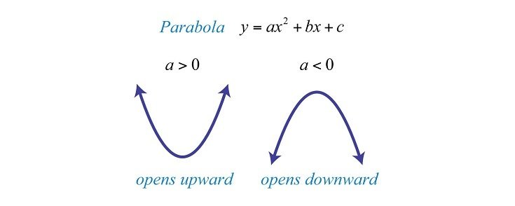 parabola.jpg
