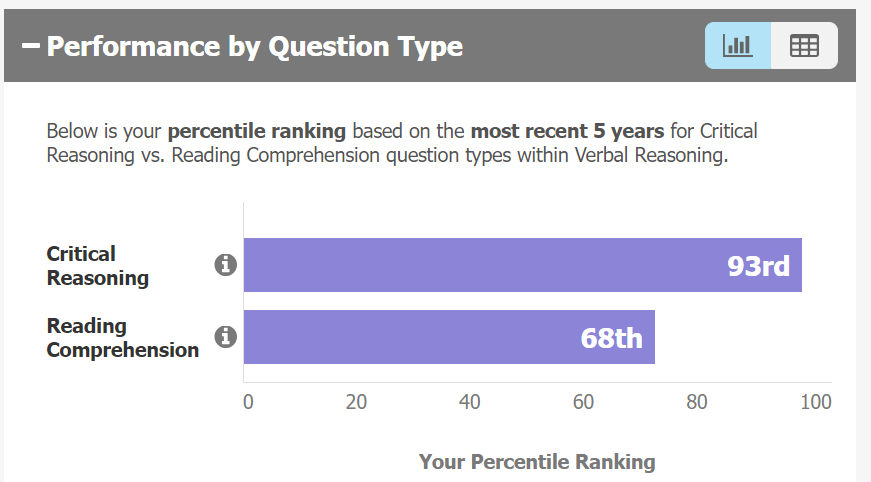verbal_sectional.PNG