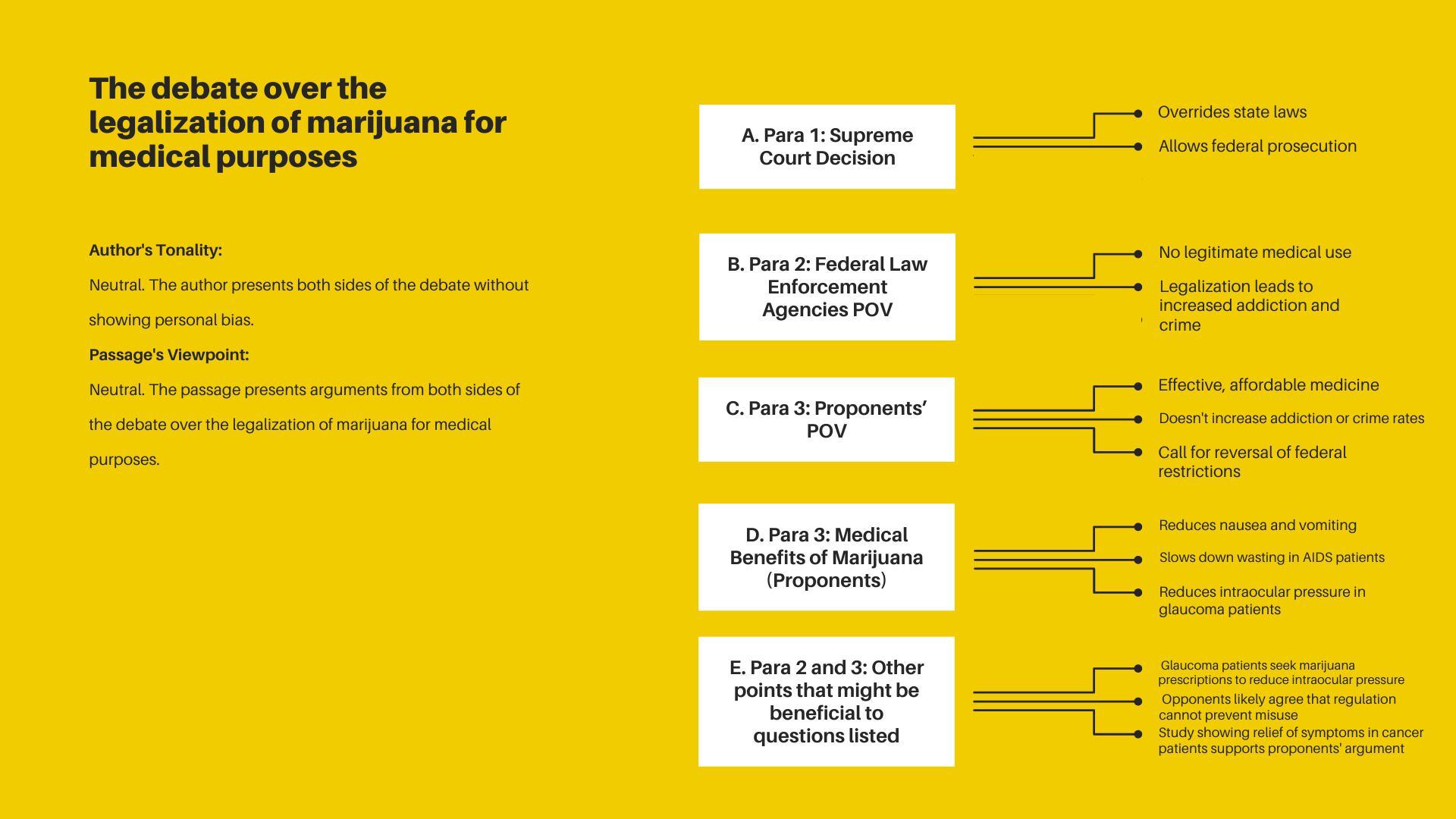 Marijuana Passage.png