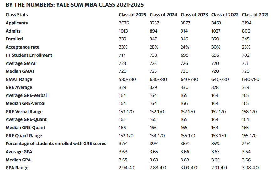 Yale SOM 21-25.png