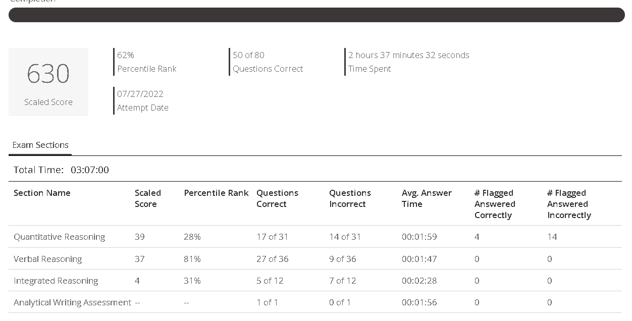 GMAT Official Mock 1.png