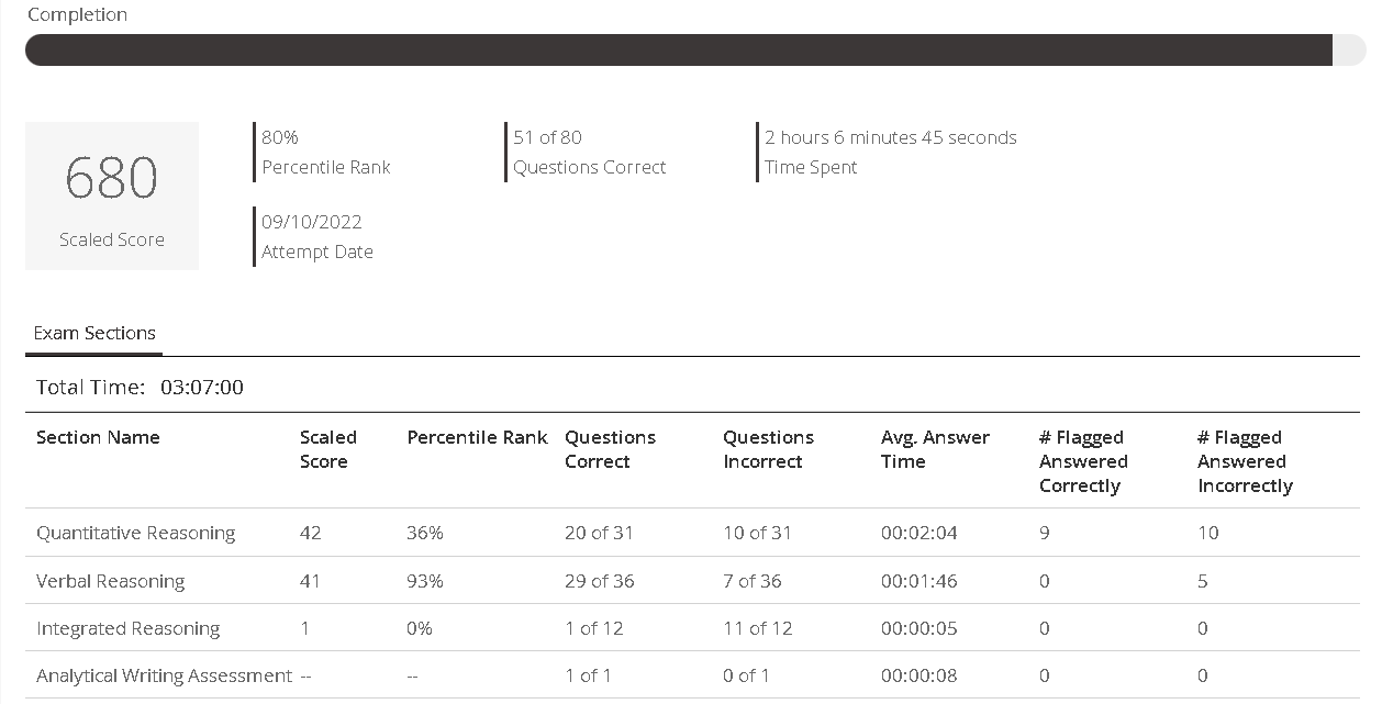 GMAT Official Mock 2.png