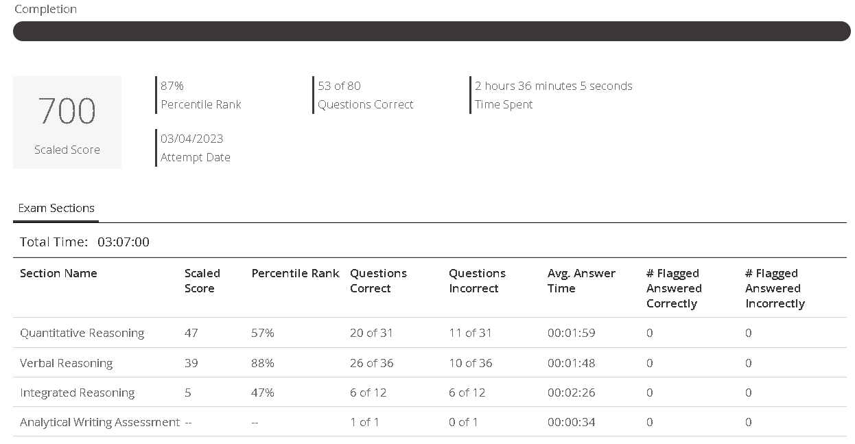 GMAT Official Mock 3.png