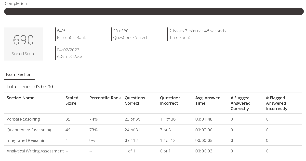GMAT Official Mock 4.png
