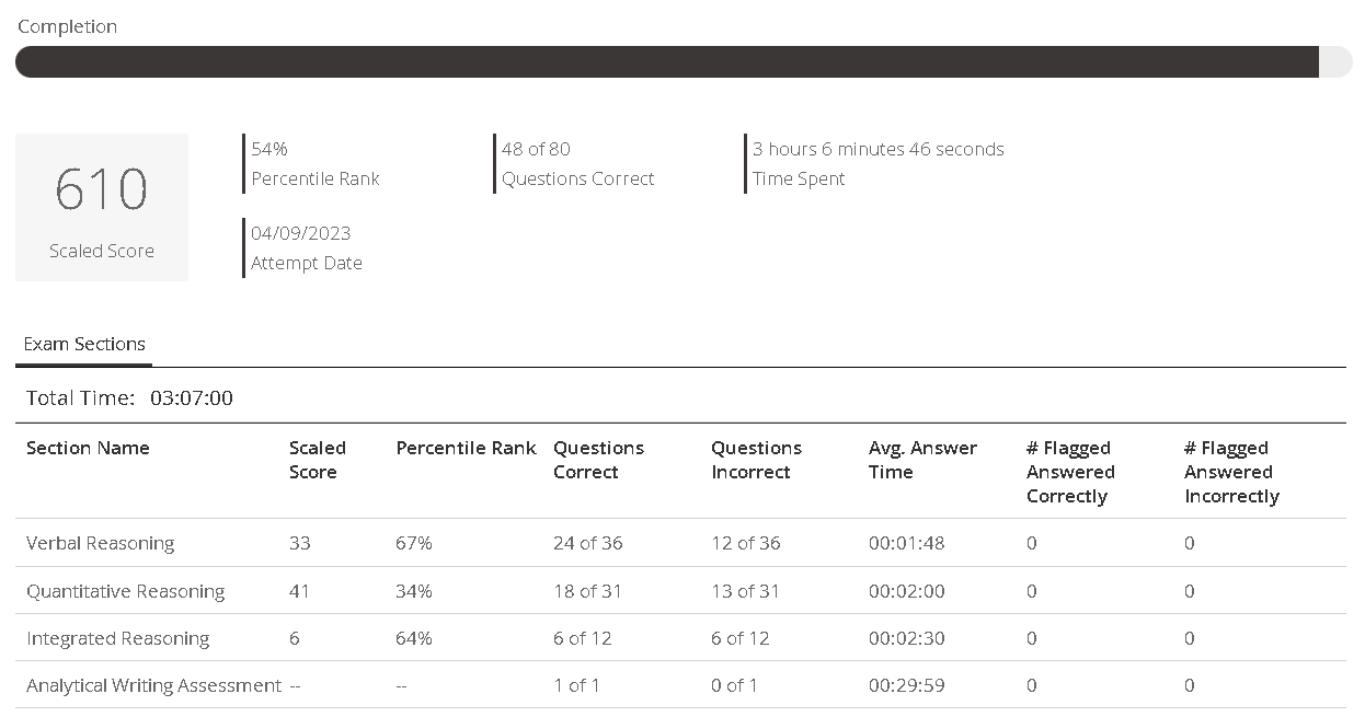 GMAT Official Mock 5.png
