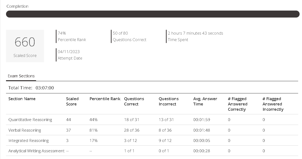 GMAT Official Mock 6.png