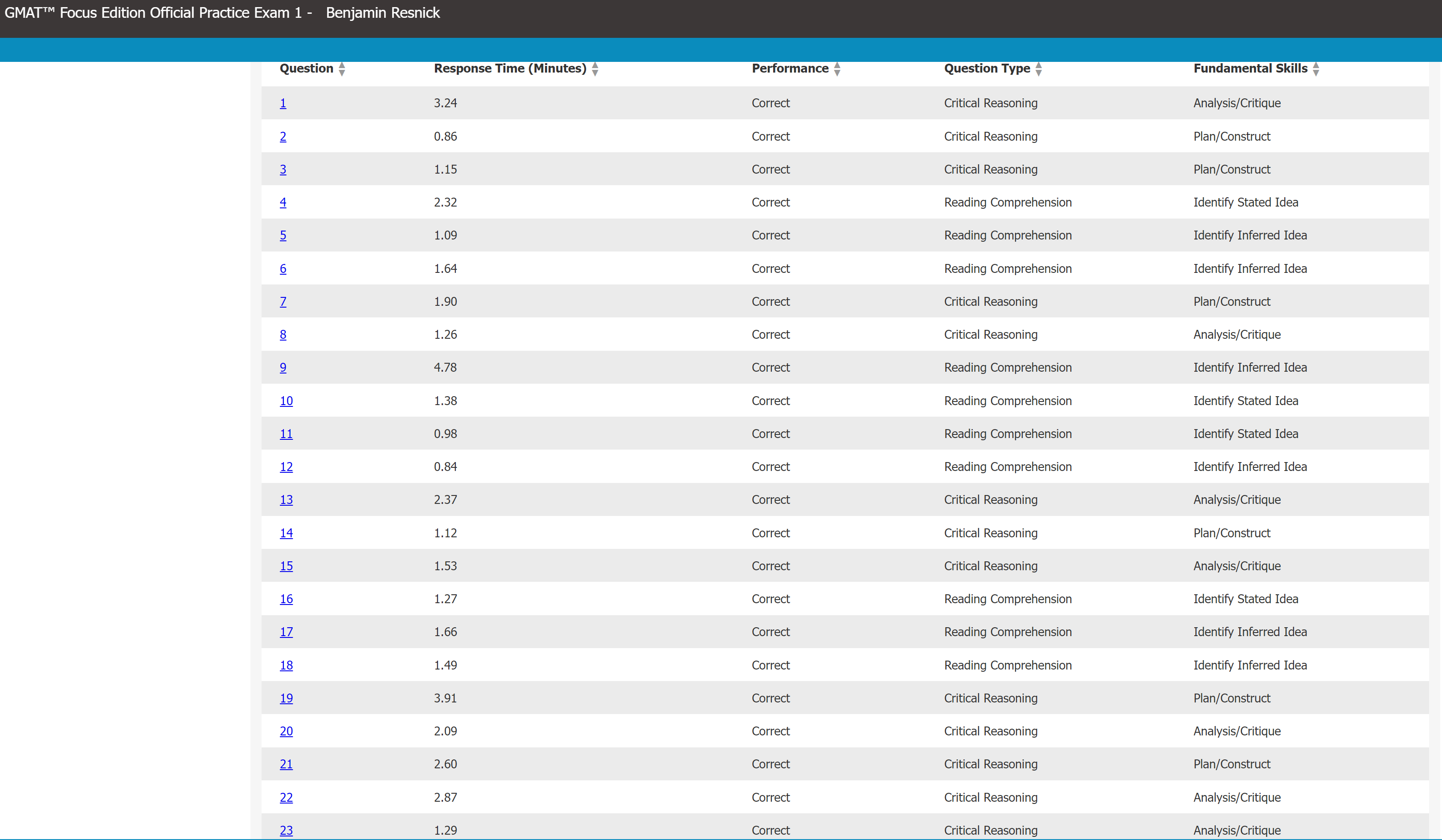 2023-09-30 22_18_13-Score Report 2 of 2.png