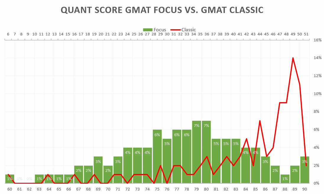 focs-vs-classis-percentiles.gif